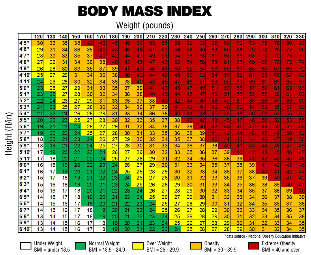 Bmi Chart Vs Female